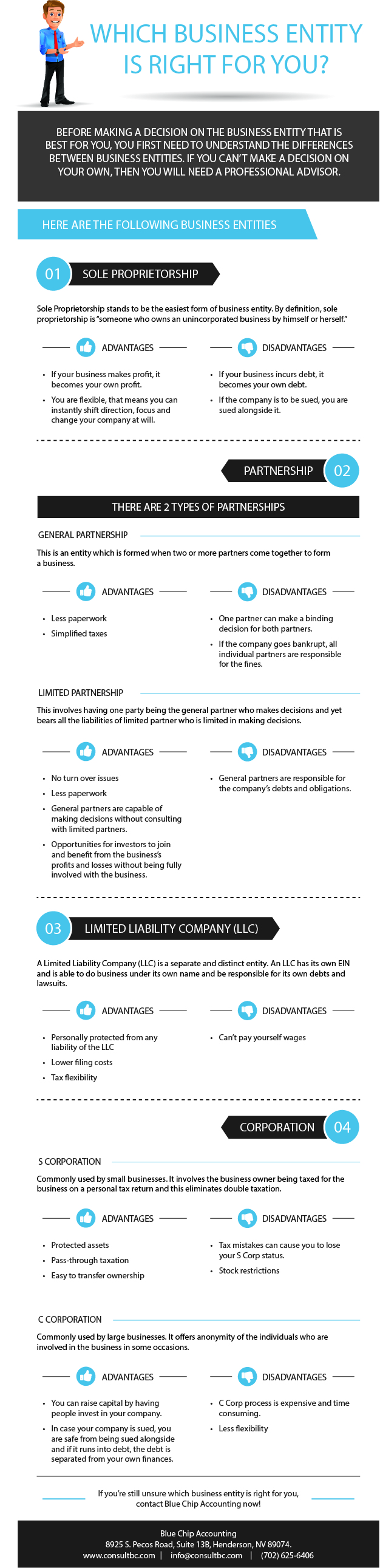 Edited Business_Entity_Infographic4